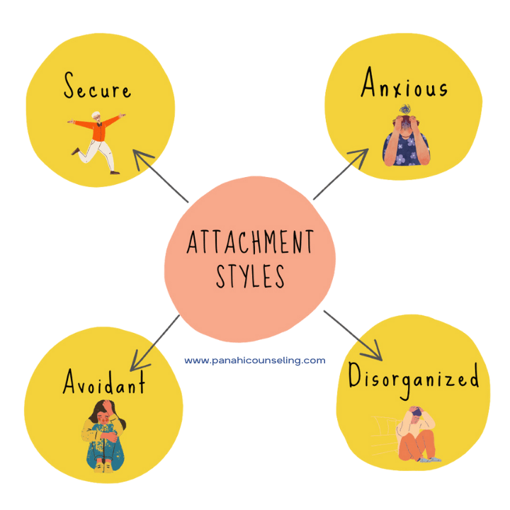 What is my Attachment Styles?