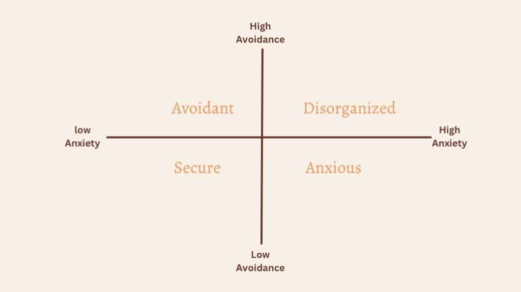 the four attachment styles