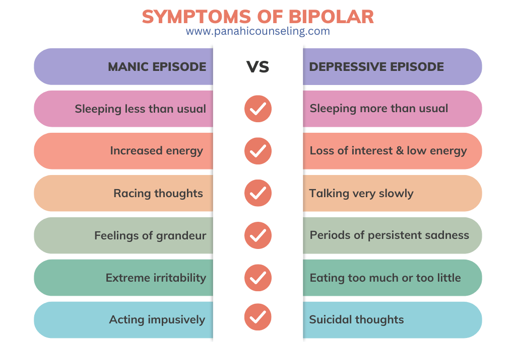 Bipolar Symptoms