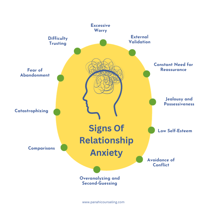 Signs of relationship anxiety