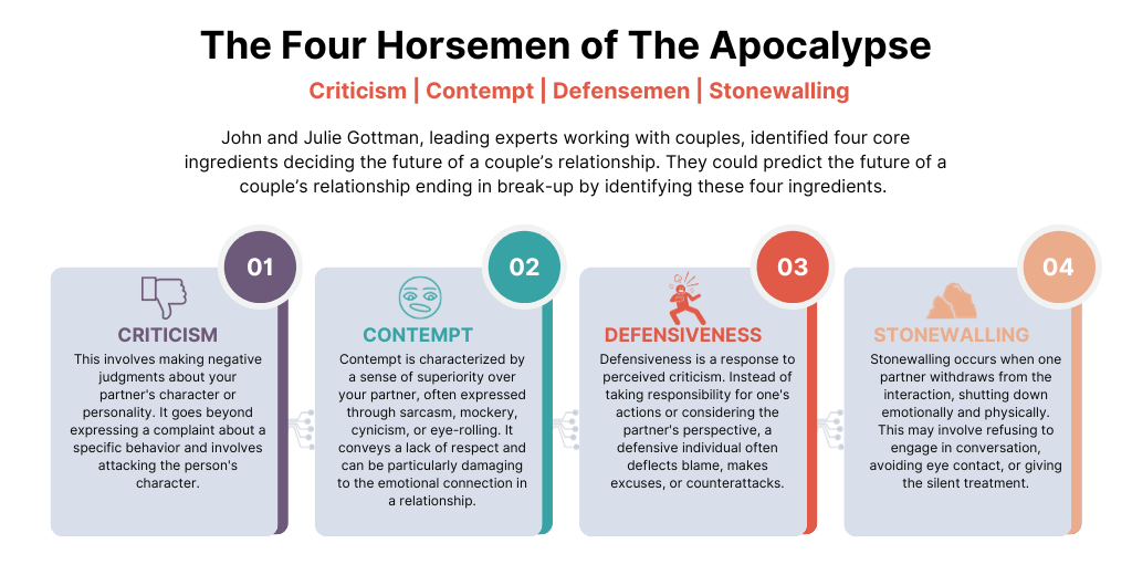 The Four Horsemen of The Apocalypse