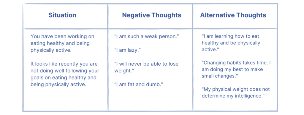 Changing Negative Thoughts
