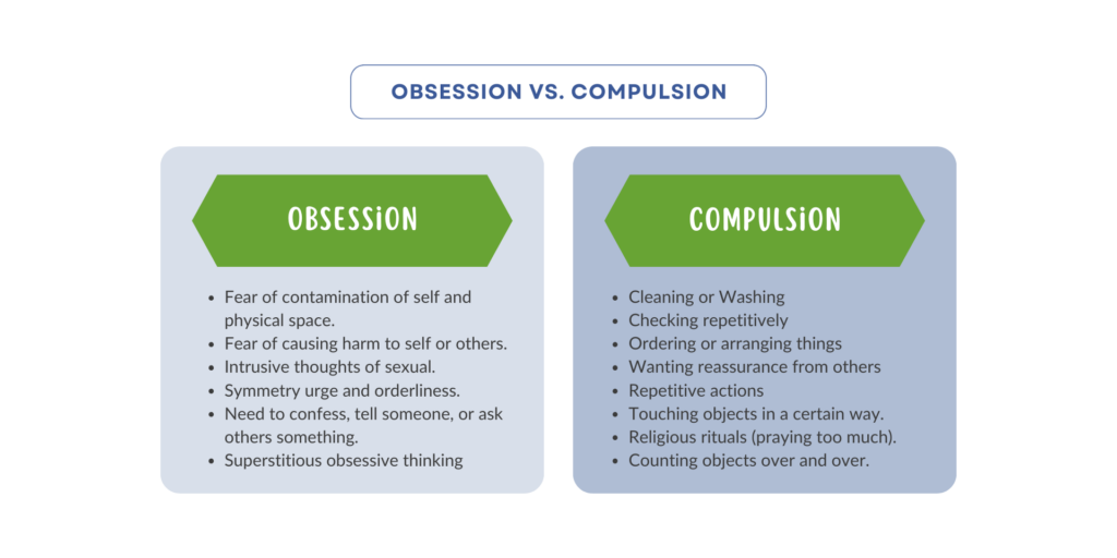 Difference between obsession and compulsion