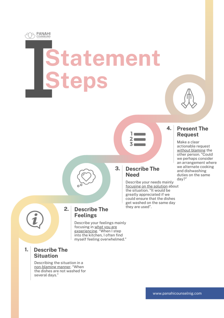 The four steps of I Statement